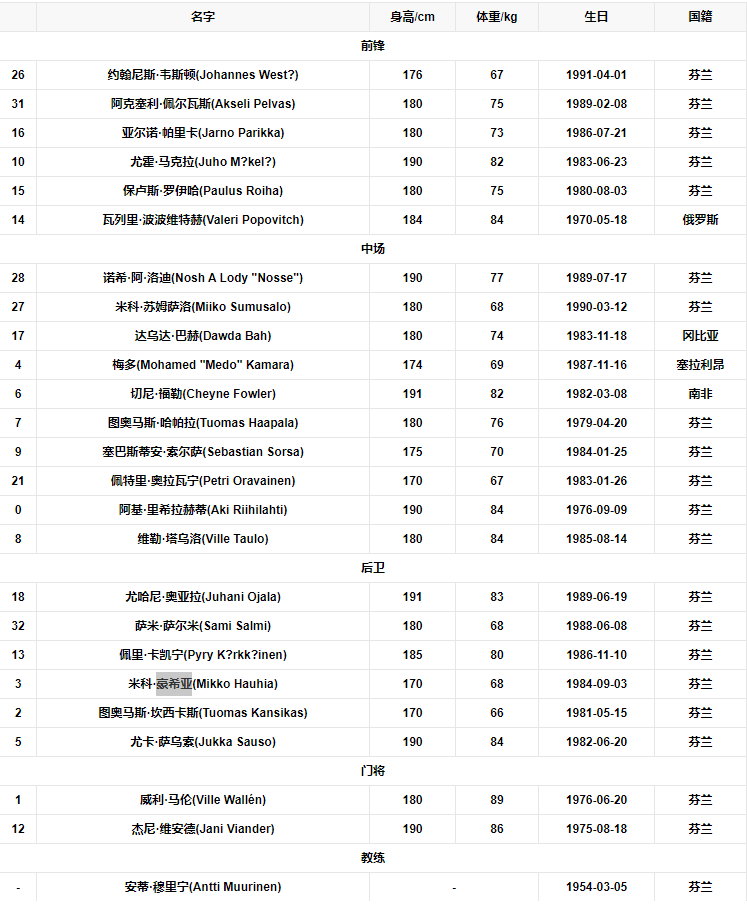 球员阵容.png